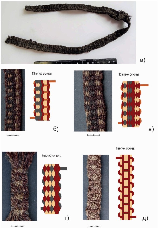 Рис. 7. Тканые пояса