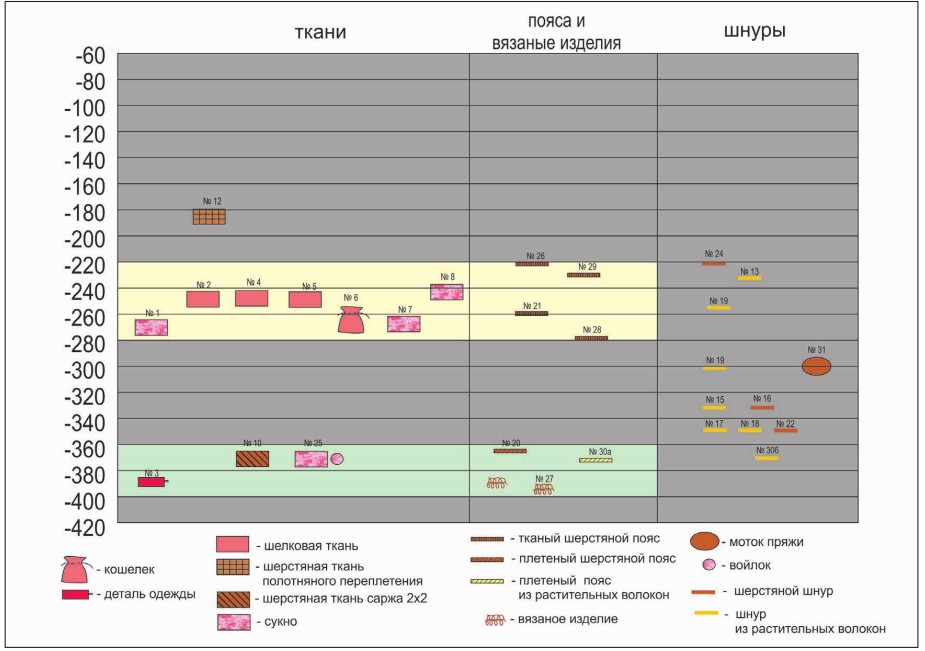 Рис. 8. Стратиграфическая шкала